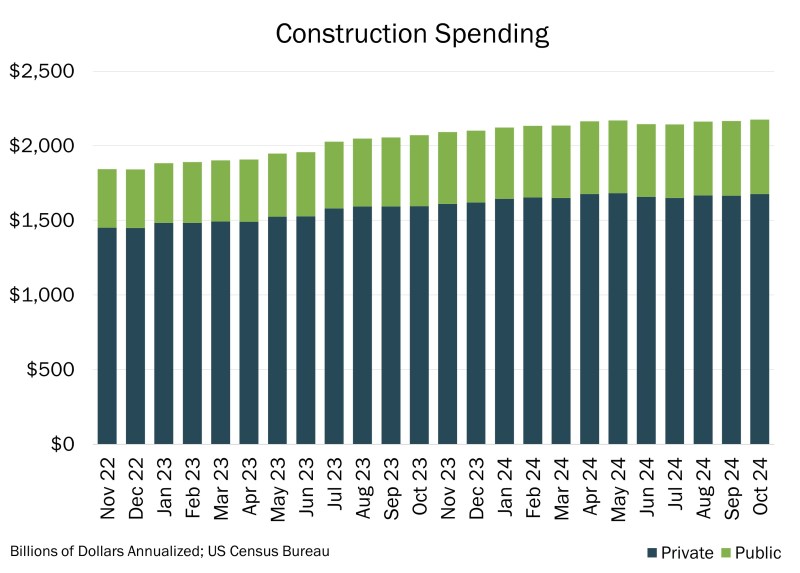 Chart of the Day – 12.16 – Restaurant Traffic & Grocery Traffic 13WK YOY Trend