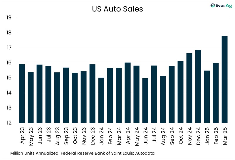 Chart of the Day – 04.10 – US Auto Sales