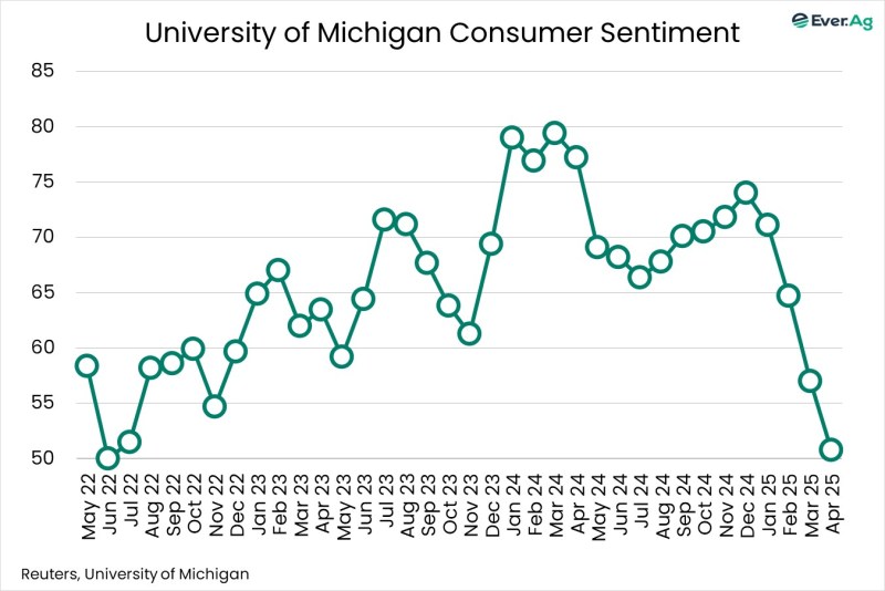 Chart of the Day – 04.14 – Consumer Sentiment