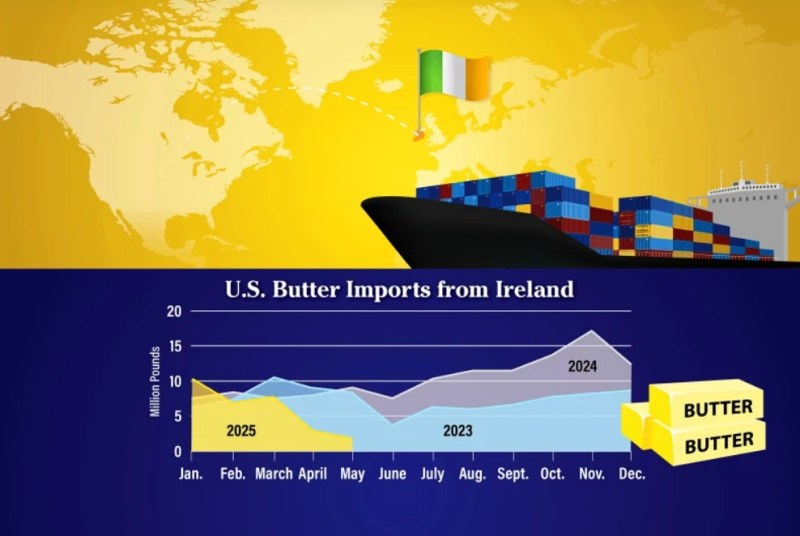 Dwindling Irish Butter Imports Helping to Lap up US Surplus