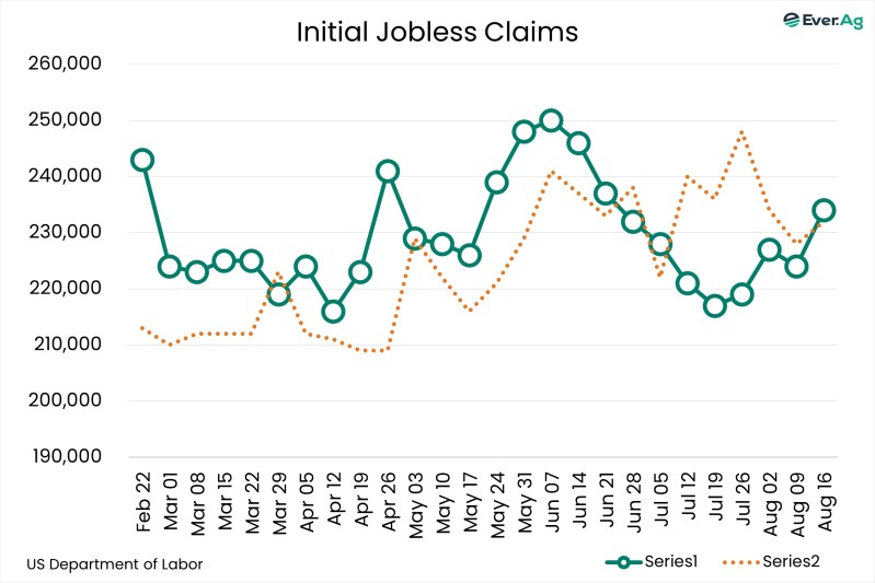 Chart of the Day – 08.22 – Initial Jobless Claims