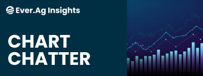 Chart Chatter – When the Charts Don’t Cooperate | December 22, 2025