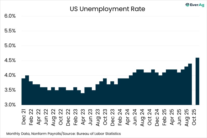 Chart of the Day – 12.26 – US Unemployment Rate