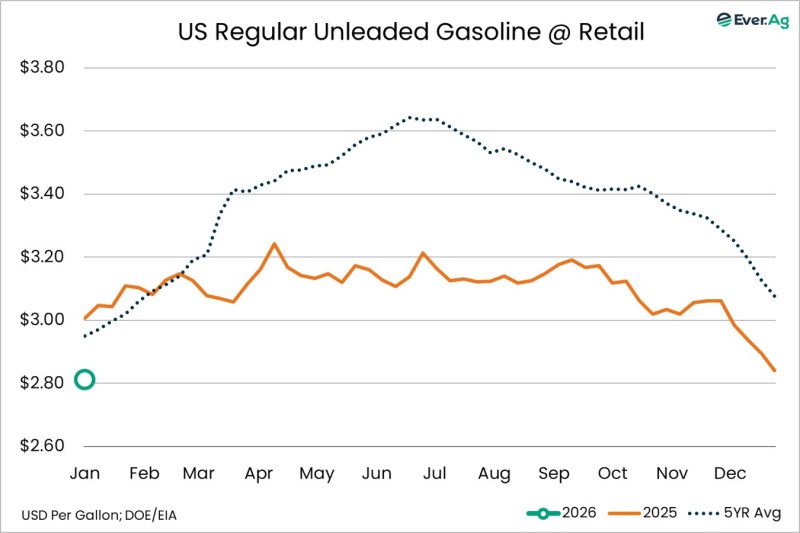 Chart of the Day – 01.06 – US Regular Unleaded Gasoline @ Retail