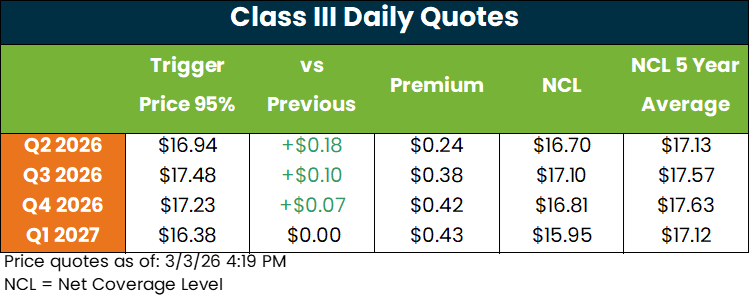 Class III Quotes 03 03 26