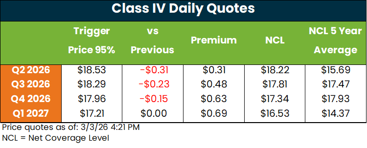 Class IV Quotes 03 03 26 2