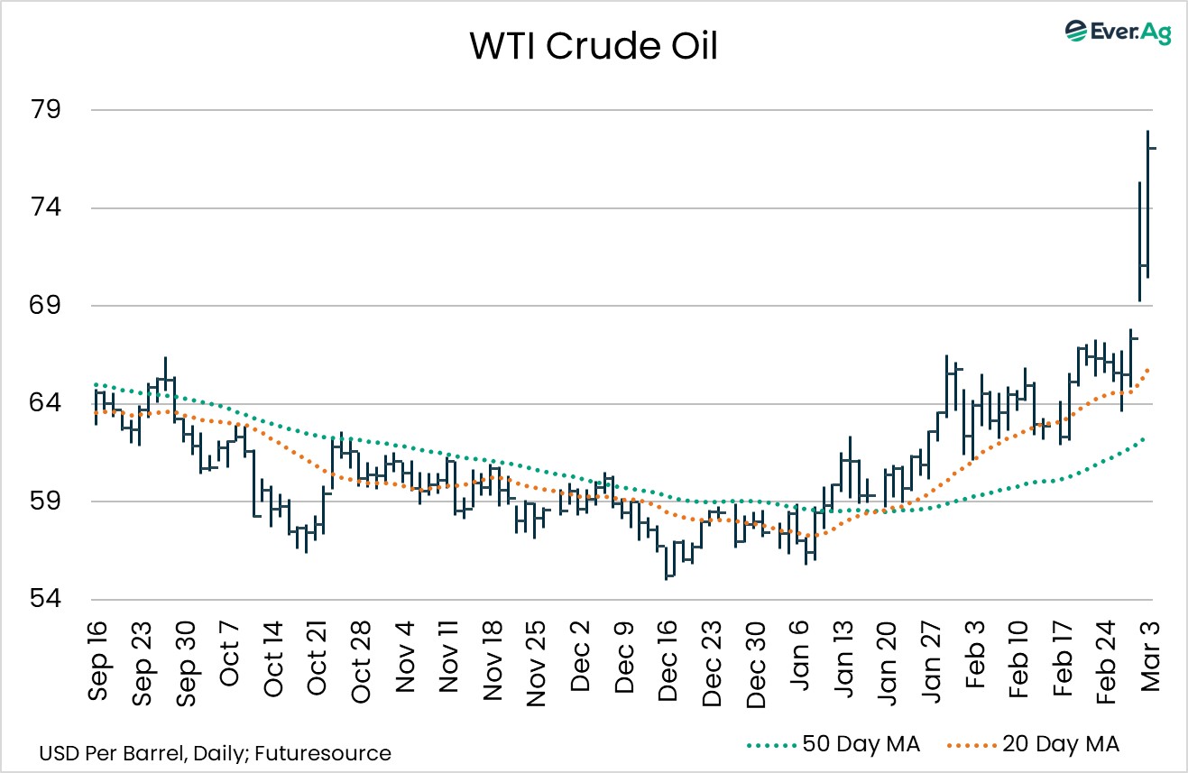 FG crude oil