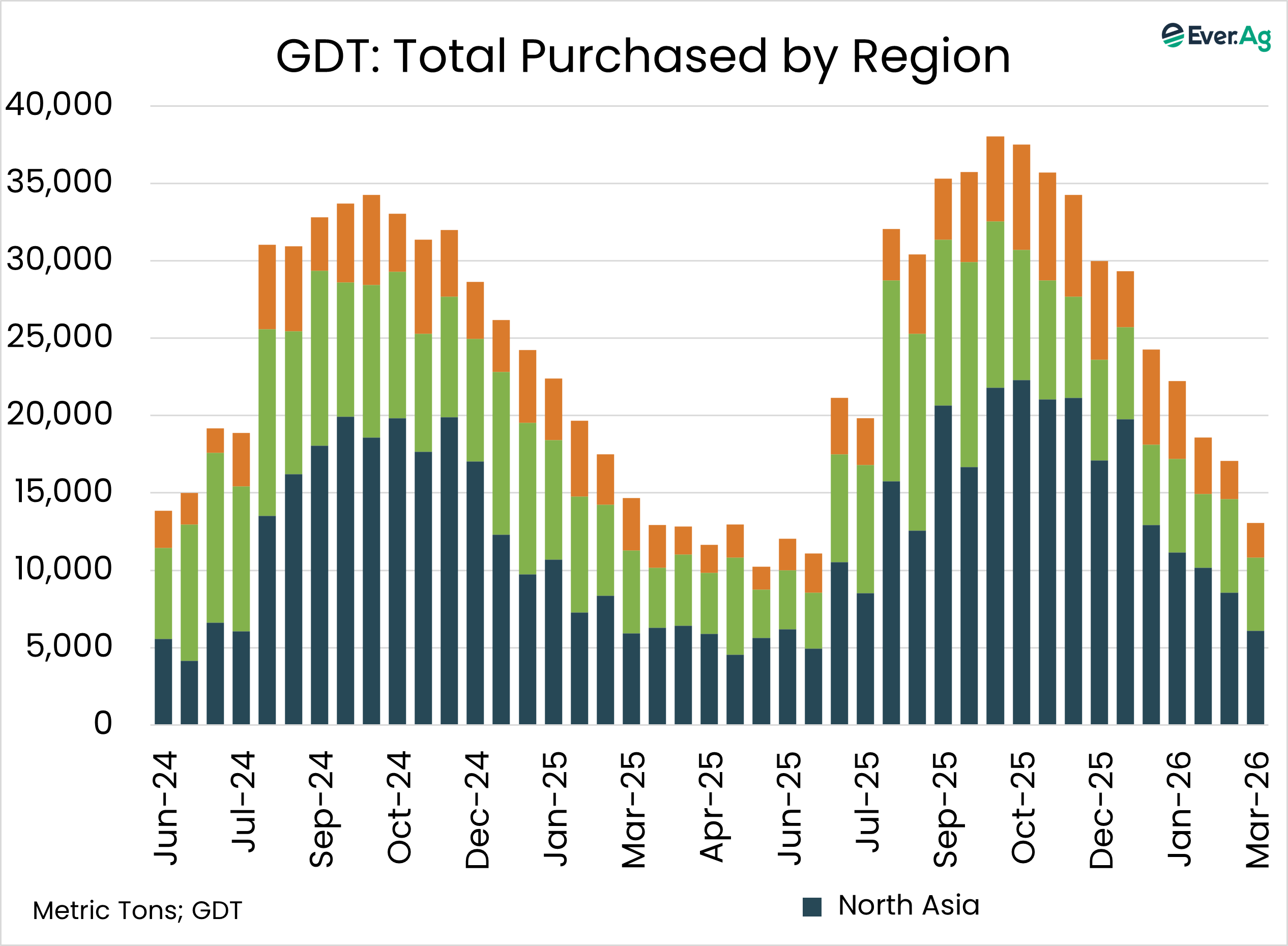 Monitor Chart 030326