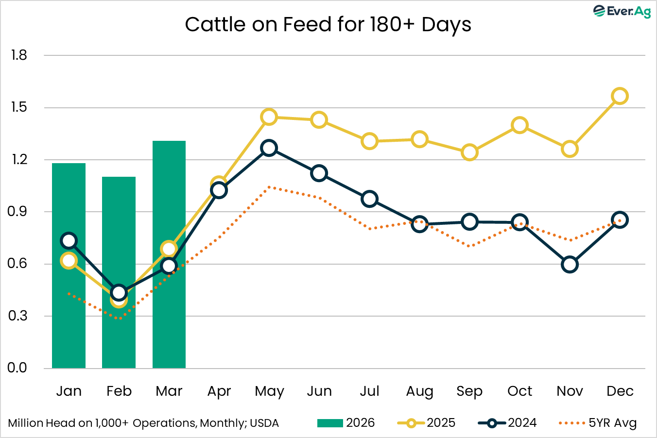 cattle on feed 180 1