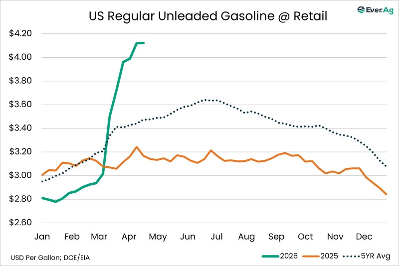 Chart of the Day – 04.23 – US Regular Unleaded Gasoline @ Retail