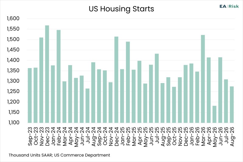 Chart of the Day – 09.18 – US Housing Sales