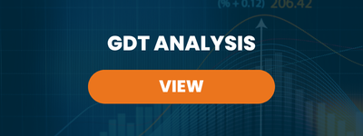 GDT Analysis – July 5, 2022