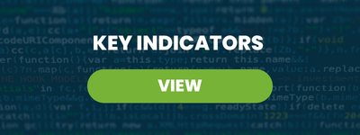 Key Indicators – July 18, 2022